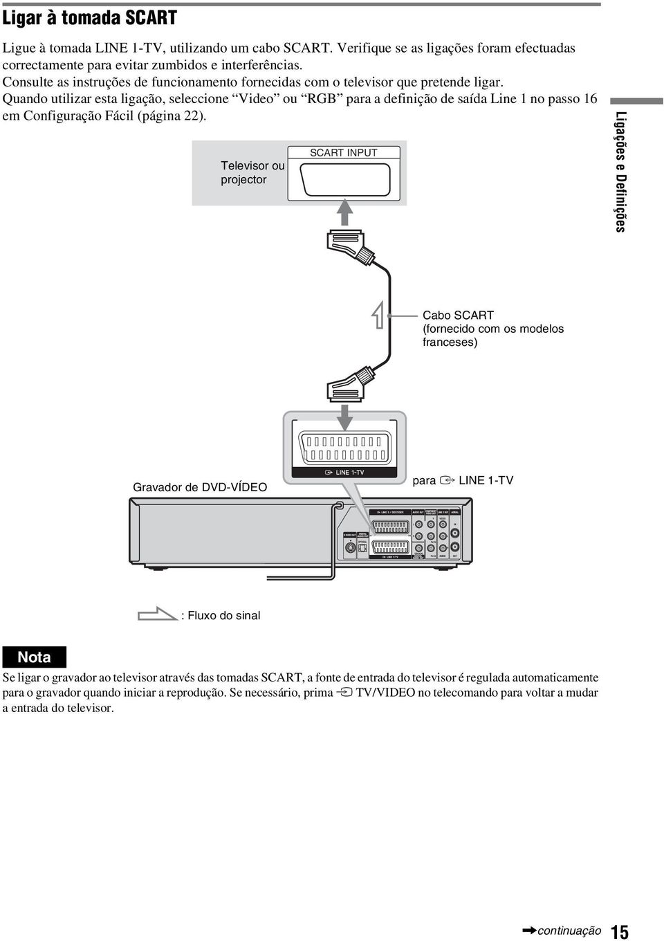 Quando utilizar esta ligação, seleccione Video ou RGB para a definição de saída Line 1 no passo 16 em Configuração Fácil (página 22).