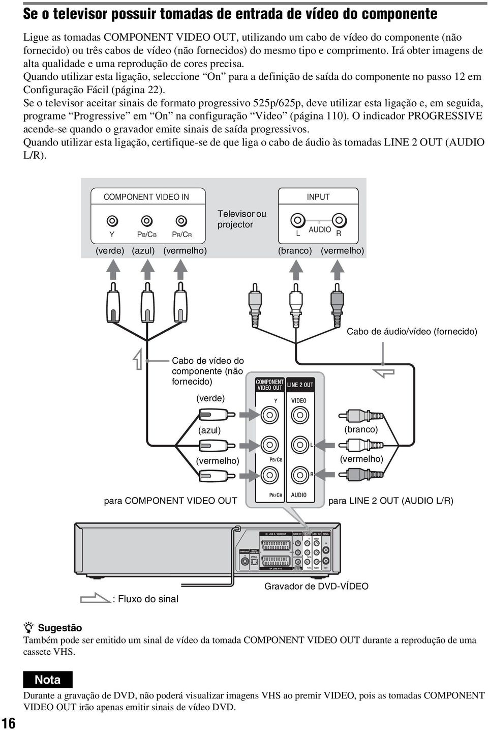 Quando utilizar esta ligação, seleccione On para a definição de saída do componente no passo 12 em Configuração Fácil (página 22).