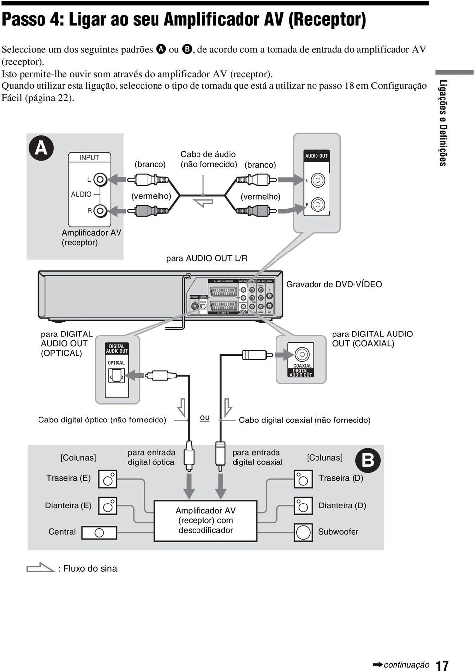 A INPUT (branco) Cabo de áudio (não fornecido) (branco) Ligações e Definições L AUDIO R (vermelho) (vermelho) Amplificador AV (receptor) para AUDIO OUT L/R Gravador de DVD-VÍDEO para DIGITAL AUDIO