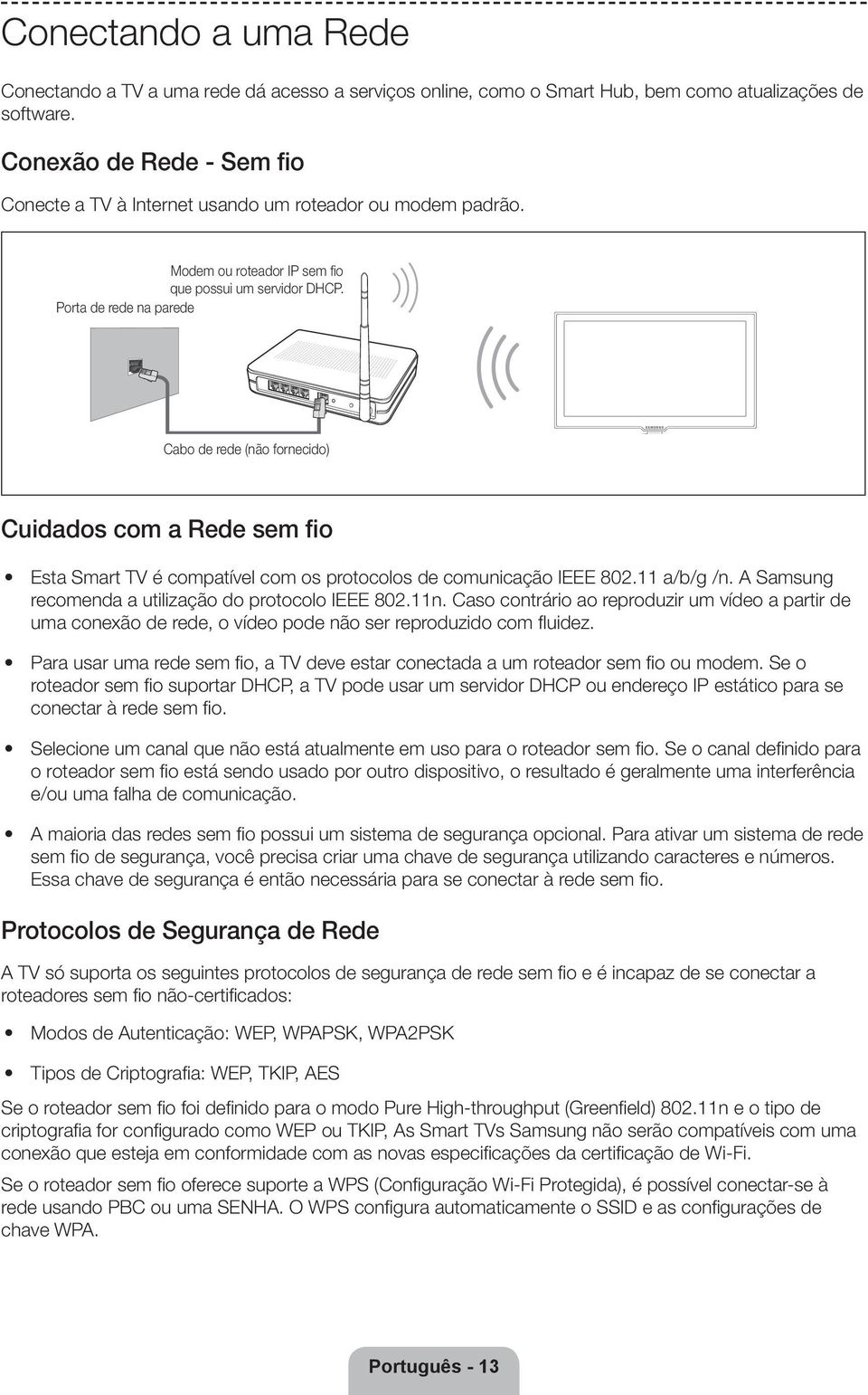 Porta de rede na parede Cabo de rede (não fornecido) Cuidados com a Rede sem fio Esta Smart TV é compatível com os protocolos de comunicação IEEE 802.11 a/b/g /n.