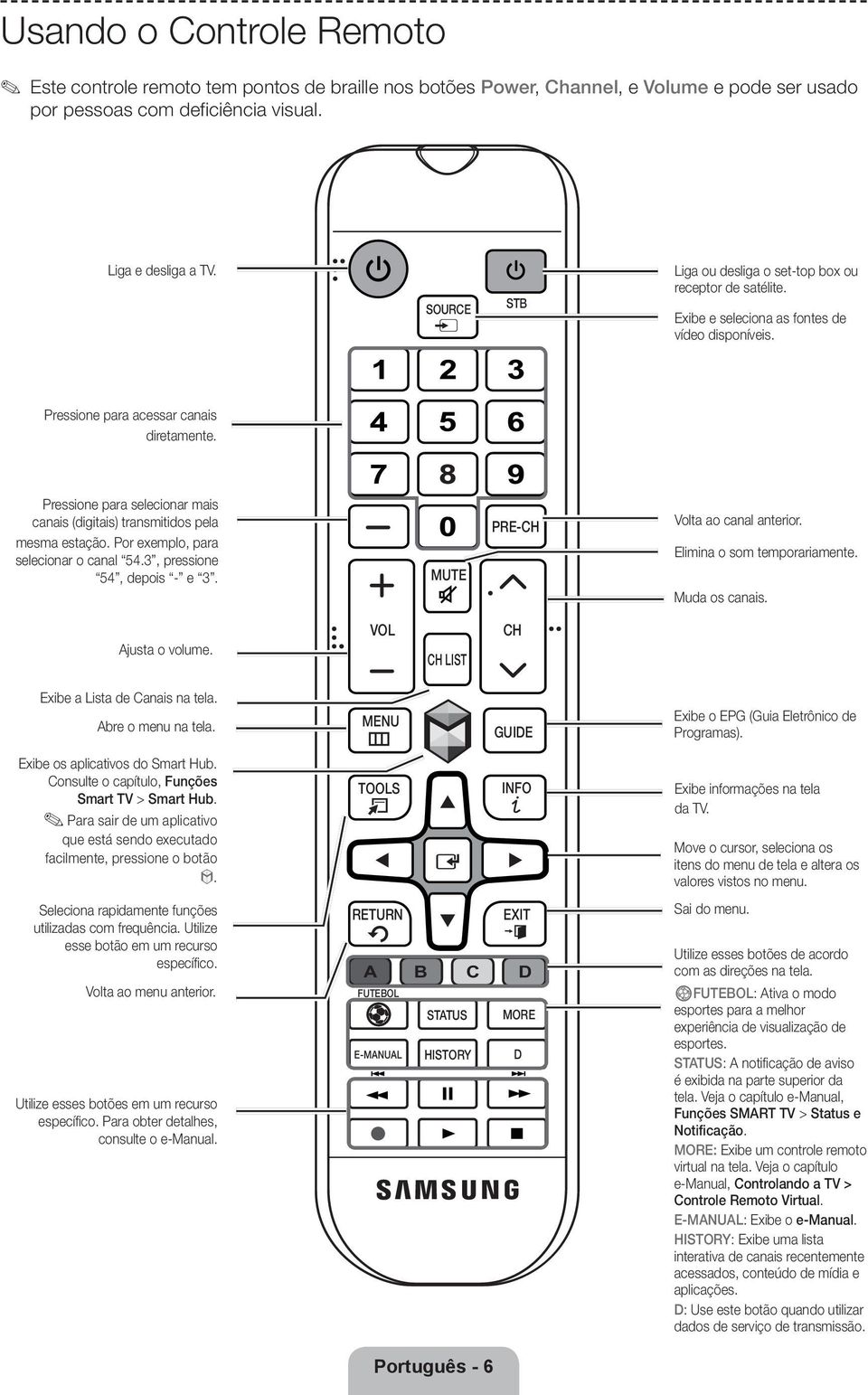 Pressione para selecionar mais canais (digitais) transmitidos pela mesma estação. Por exemplo, para selecionar o canal 54.3, pressione 54, depois - e 3. MUTE PRE-CH Volta ao canal anterior.