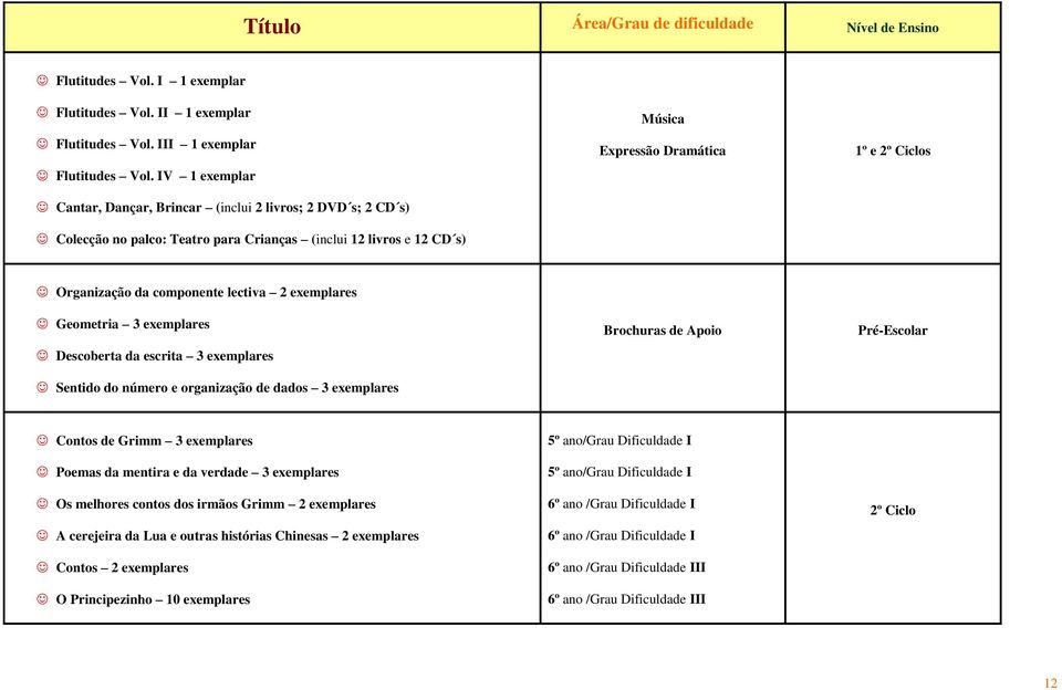 componente lectiva 2 exemplares Geometria 3 exemplares Descoberta da escrita 3 exemplares Sentido do número e organização de dados 3 exemplares Brochuras de Apoio Pré-Escolar Contos de Grimm 3