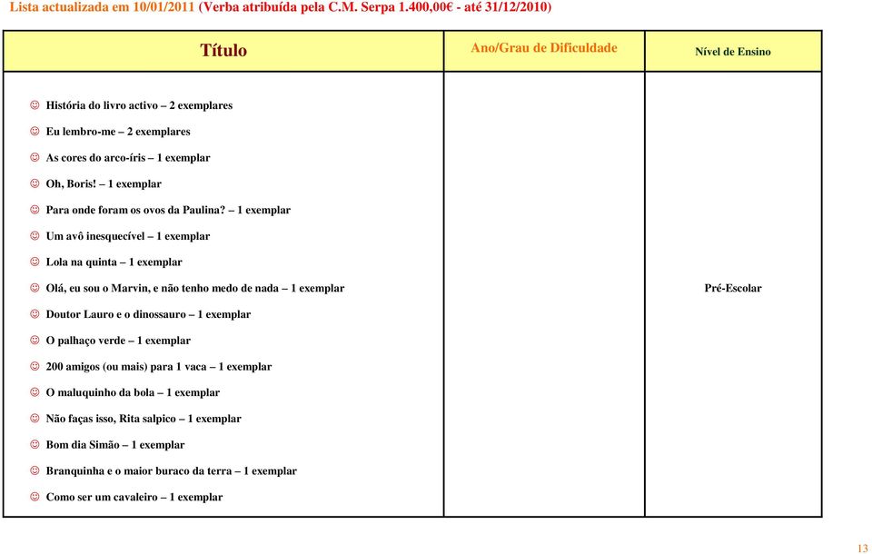 1 exemplar Para onde foram os ovos da Paulina?