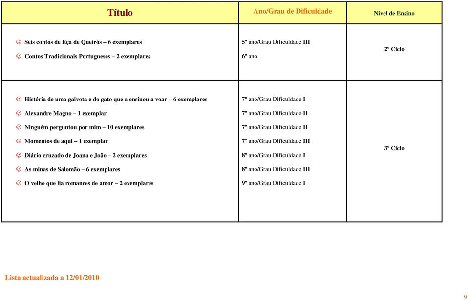 Diário cruzado de Joana e João 2 exemplares As minas de Salomão 6 exemplares O velho que lia romances de amor 2 exemplares 7º ano/grau Dificuldade I 7º ano/grau Dificuldade