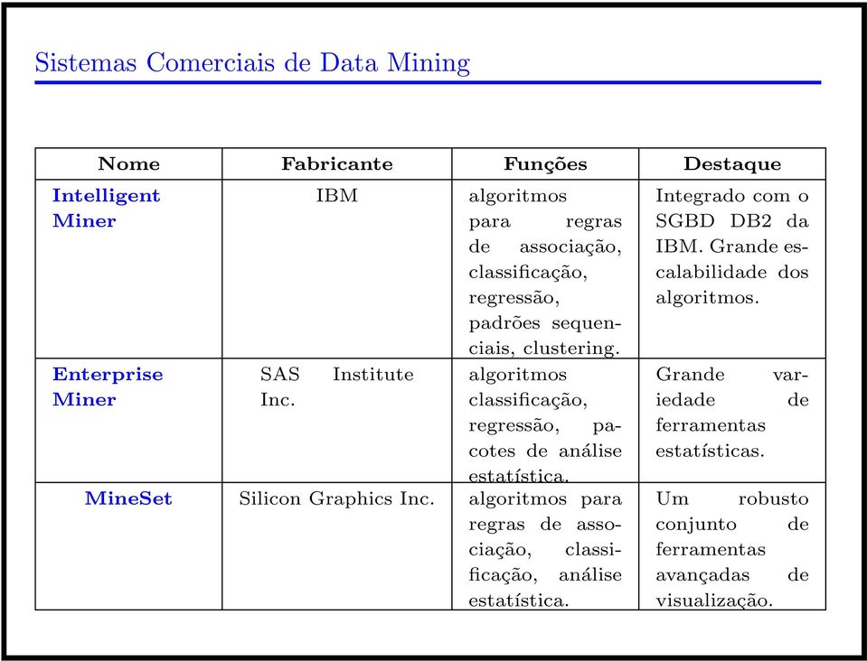 MineSet Silicon Graphics Inc. algoritmos para regras de associação, classificação, análise estatística.
