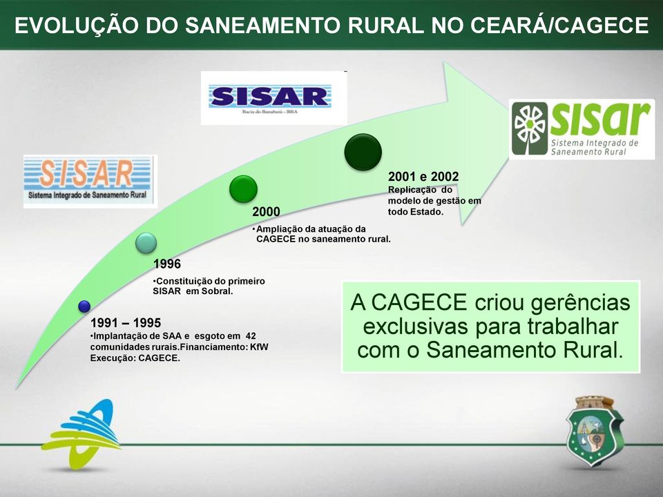 1996 Constituição do primeiro SISAR em Sobral.