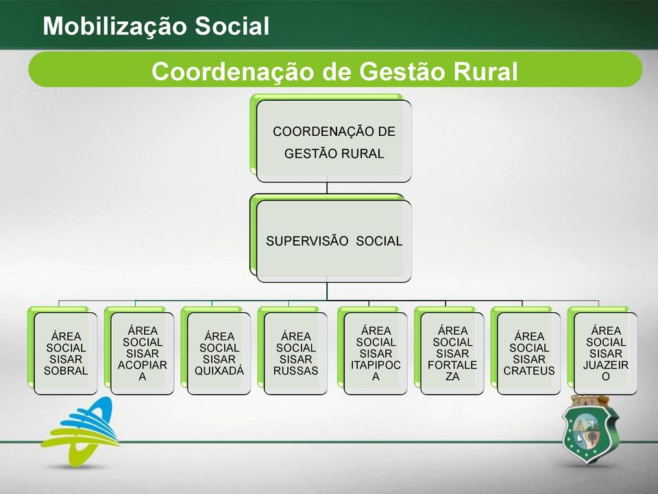 SOCIAL SISAR QUIXADÁ ÁREA SOCIAL SISAR RUSSAS ÁREA SOCIAL SISAR ITAPIPOC A