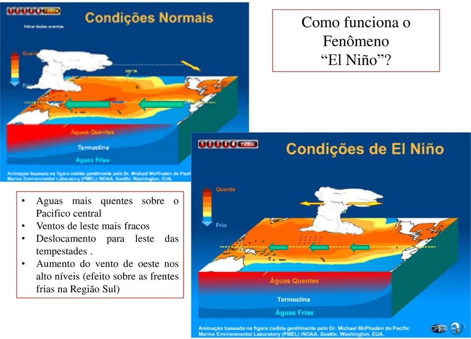 Aumento do vento de oeste nos alto níveis (efeito sobre as