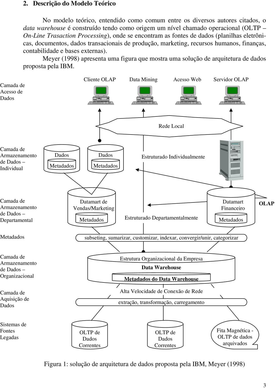 externas). Meyer (1998) apresenta uma figura que mostra uma solução de arquitetura de dados proposta pela IBM.