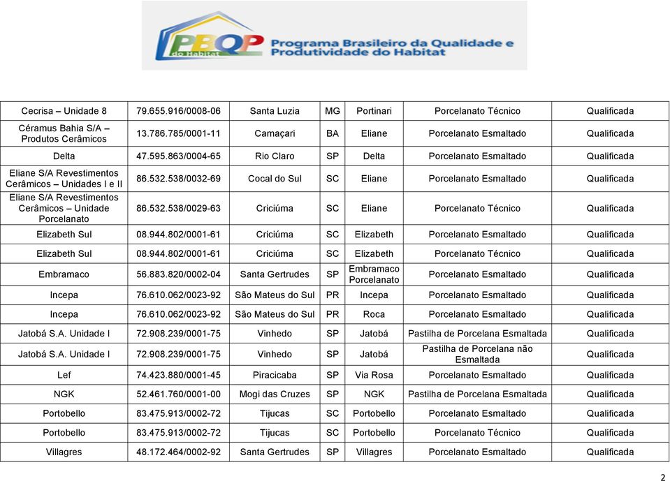 944.802/0001-61 Criciúma SC Elizabeth Porcelanato Esmaltado Elizabeth Sul 08.944.802/0001-61 Criciúma SC Elizabeth Porcelanato Técnico Embramaco 56.883.