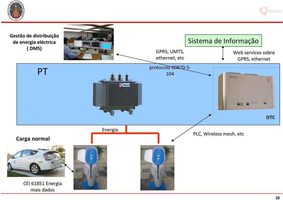 GPRS, ethernet protocolo 60870-5104 PT DTC Energia Carga