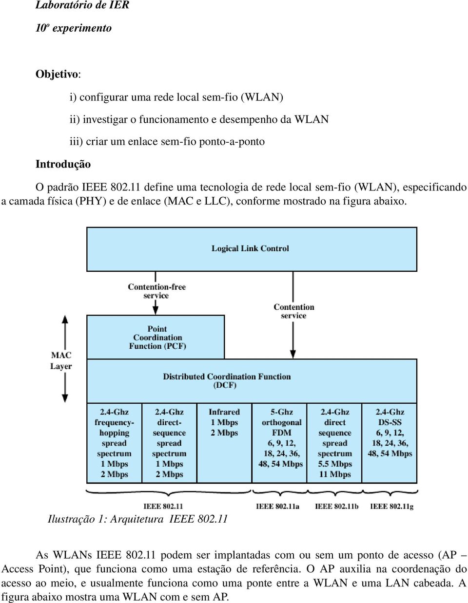 11 define uma tecnologia de rede local sem fio (WLAN), especificando a camada física (PHY) e de enlace (MAC e LLC), conforme mostrado na figura abaixo.