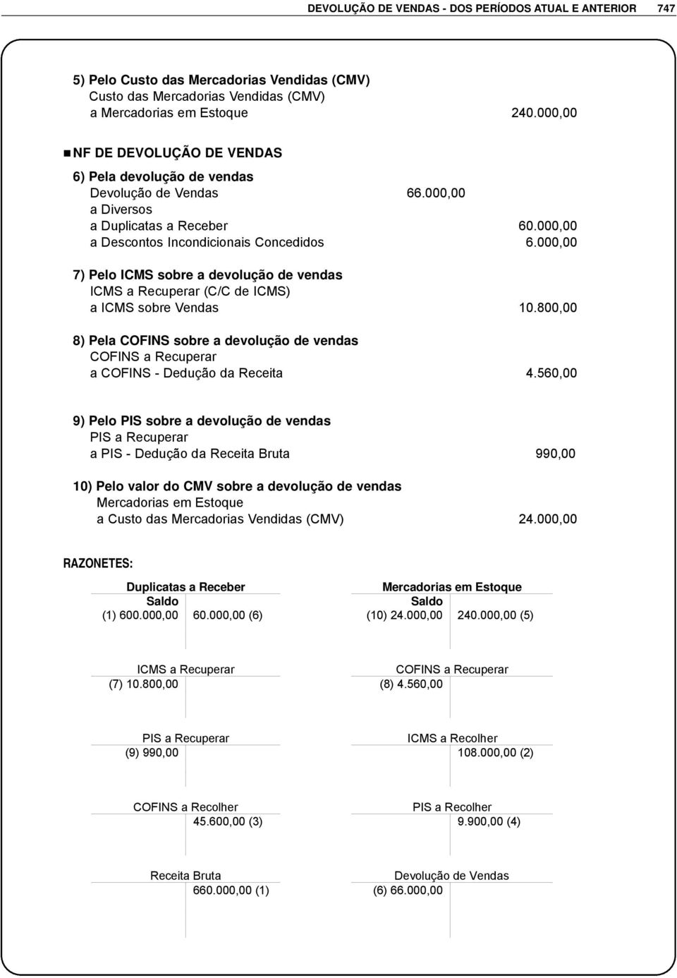 000,00 7) Pelo ICMS sobre a devolução de vendas ICMS a Recuperar (C/C de ICMS) a ICMS sobre Vendas 10.