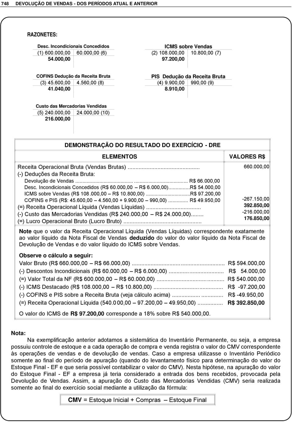 000,00 (10) 216.000,00 DEMONSTRAÇÃO DO RESULTADO DO EXERCÍCIO - DRE ELEMENTOS VALORES R$ Receita Operacional Bruta (Vendas Brutas)... (-) Deduções da Receita Bruta: Devolução de Vendas...... R$ 66.