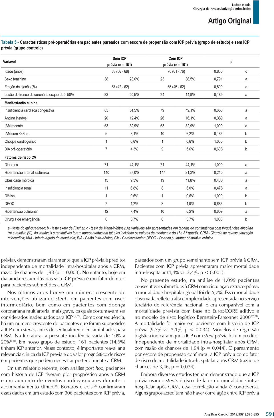800 c Sexo feminino 38 23,6% 23 36,5% 0,791 a Fração de ejeção (%) 57 (42-62) 56 (45-62) 0,809 c Lesão do tronco da coronária esquerda > 50% 33 20,5% 24 14,9% 0,189 a Manifestação clínica