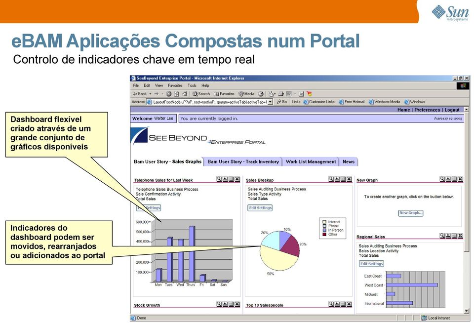 grande conjunto de gráficos disponíveis Indicadores do