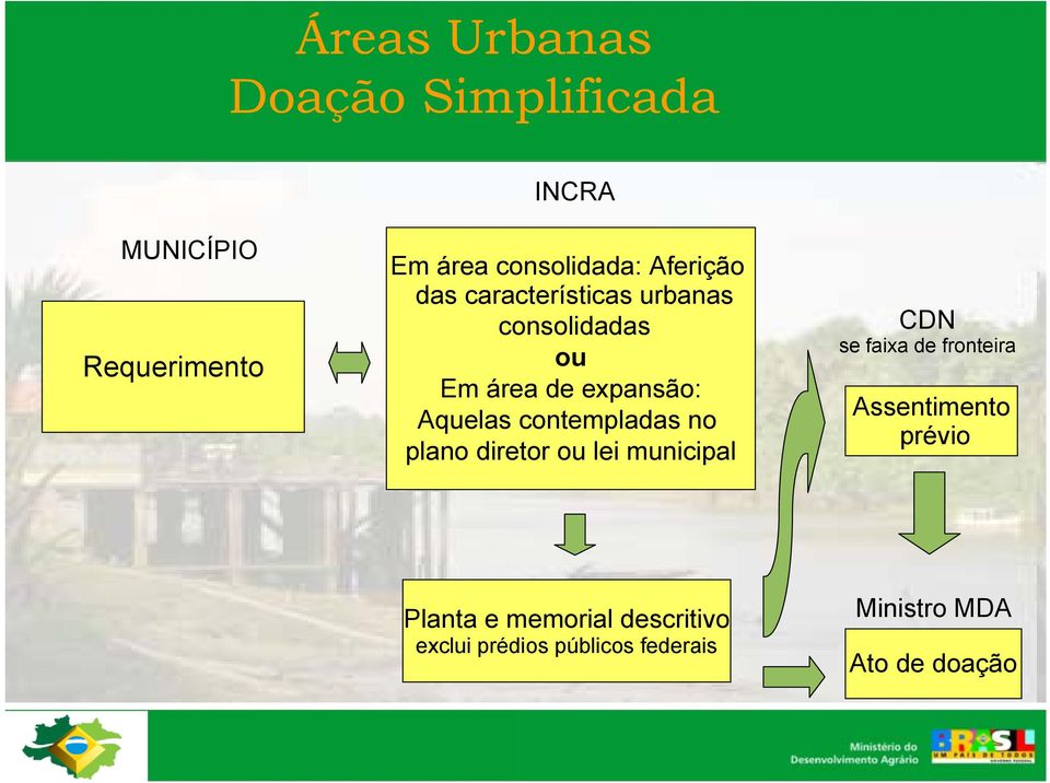 contempladas no plano diretor ou lei municipal CDN se faixa de fronteira Assentimento