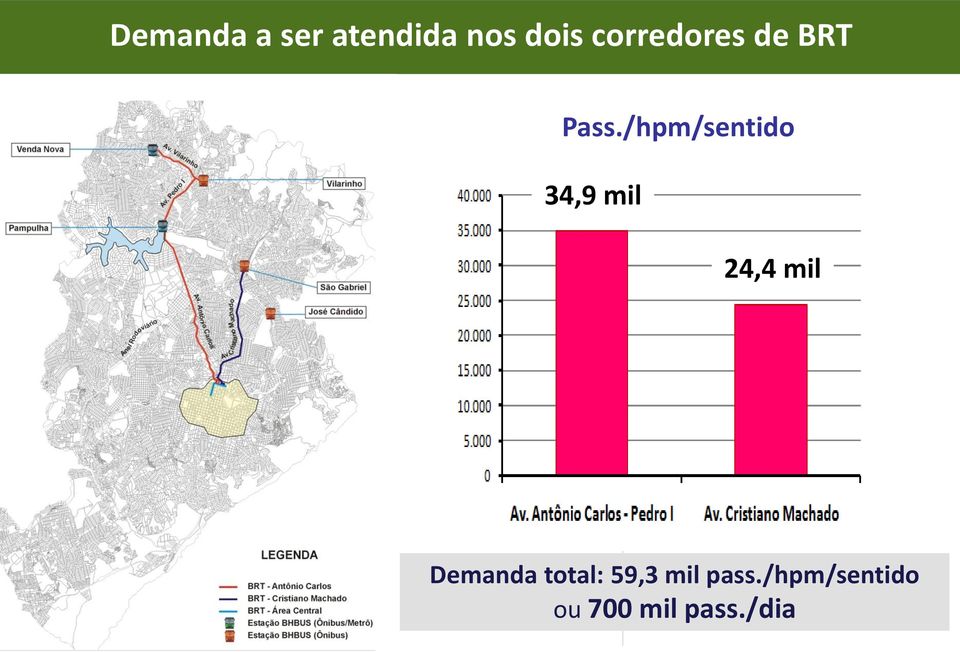 /hpm/sentido 34,9 mil 24,4 mil