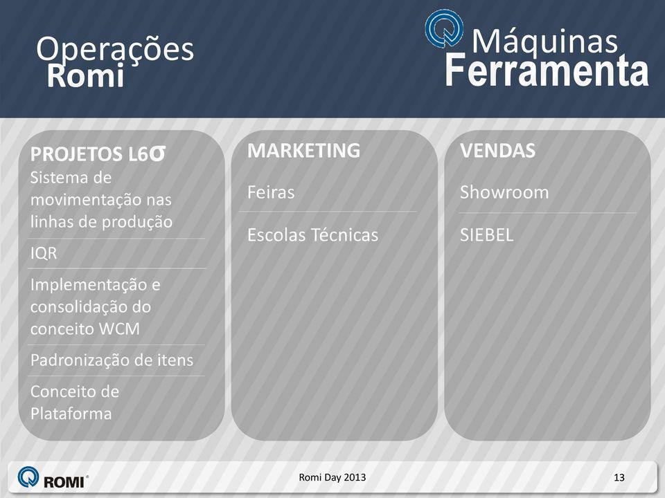 consolidação do conceito WCM Padronização de itens Conceito de