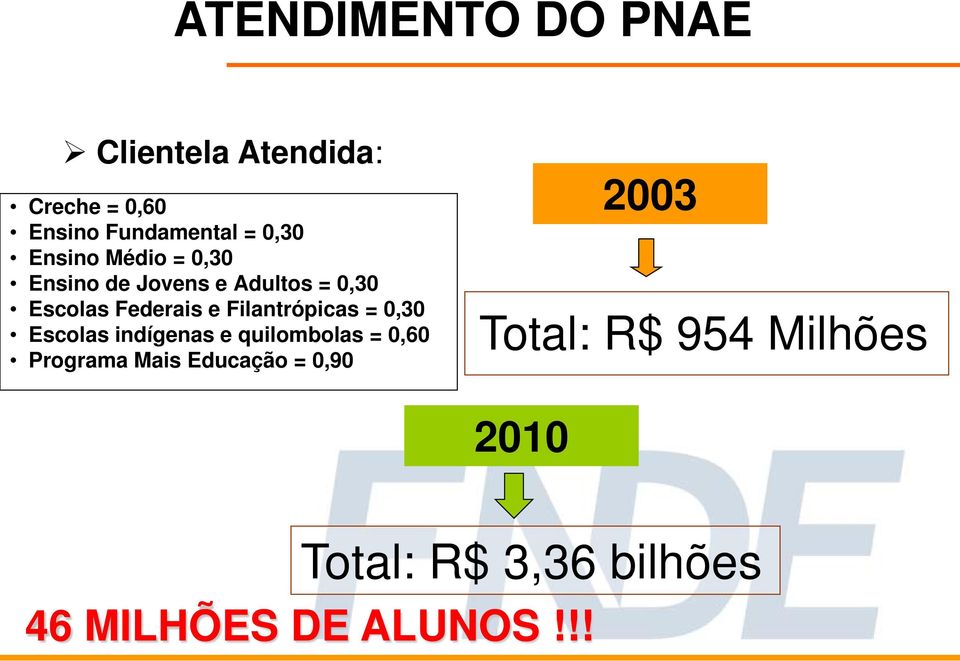 Filantrópicas = 0,30 Escolas indígenas e quilombolas = 0,60 Programa Mais