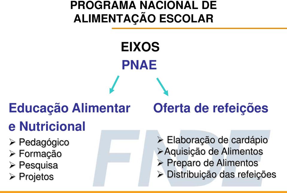 Pesquisa Projetos Oferta de refeições Elaboração de