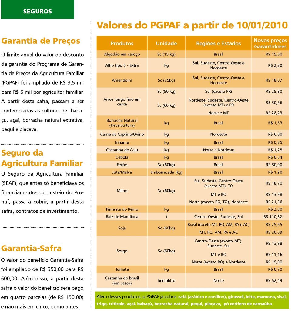 Seguro da Agricultura Familiar O Seguro da Agricultura Familiar (SEAF), que antes só beneficiava os financiamentos de custeio do Pronaf, passa a cobrir, a partir desta safra, contratos de