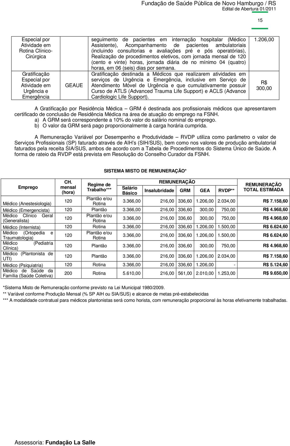 diária de no mínimo 04 (quatro) horas, em 06 (seis) dias por semana.