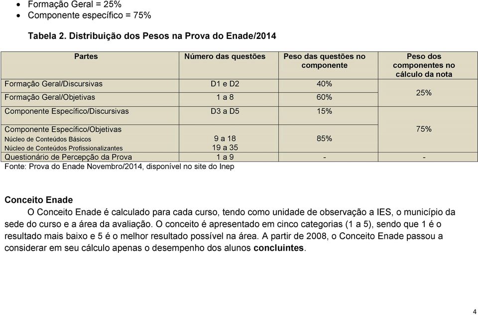 Específico/Discursivas D3 a D5 15% Peso dos componentes no cálculo da nota 25% Componente Específico/Objetivas 75% Núcleo de Conteúdos Básicos 9 a 18 85% Núcleo de Conteúdos Profissionalizantes 19 a