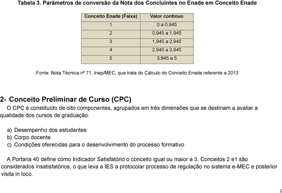 Técnica nº 71, Inep/MEC, que trata do Cálculo do Conceito Enade referente a 2013 2- Conceito Preliminar de Curso (CPC) O CPC é constituído de oito componentes, agrupados em três dimensões que se