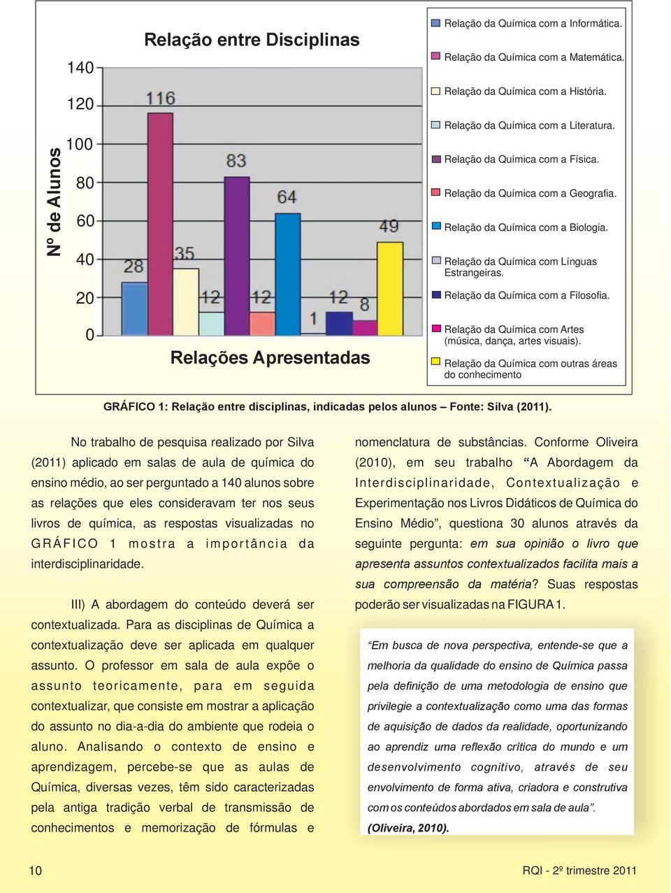 Relação da Química com a Filosofia. Relação da Química com Artes (música, dança, artes visuais).