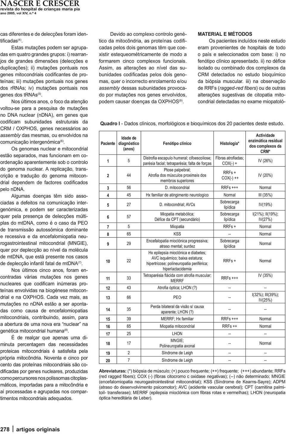 iii) mutações pontuais nos genes dos rrnas; iv) mutações pontuais nos genes dos trnas (5).