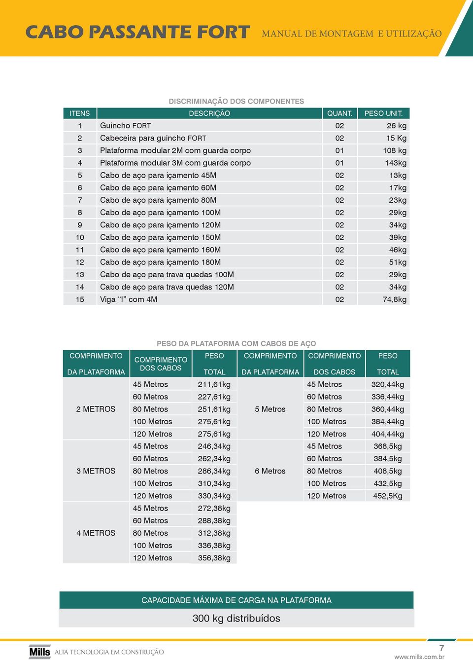 13kg 6 Cabo de aço para içamento 60M 02 17kg 7 Cabo de aço para içamento 80M 02 23kg 8 Cabo de aço para içamento 100M 02 29kg 9 Cabo de aço para içamento 120M 02 34kg 10 Cabo de aço para içamento