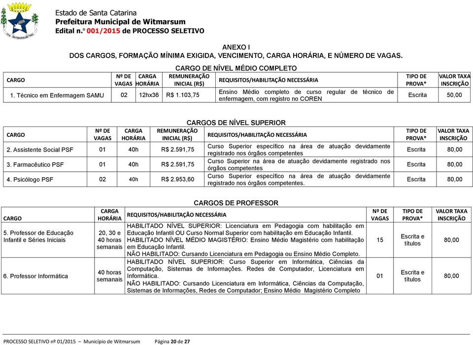 Técnico em Enfermagem SAMU 02 12hx36 R$ 1.