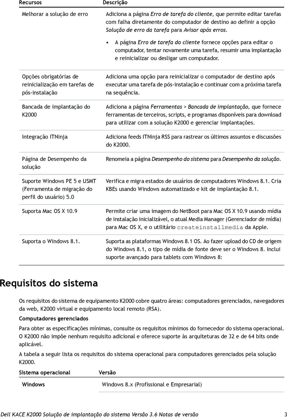 Opções obrigatórias de reinicialização em tarefas de pós-instalação Bancada de implantação do K2000 Integração ITNinja Página de Desempenho da solução Suporte Windows PE 5 e USMT (Ferramenta de