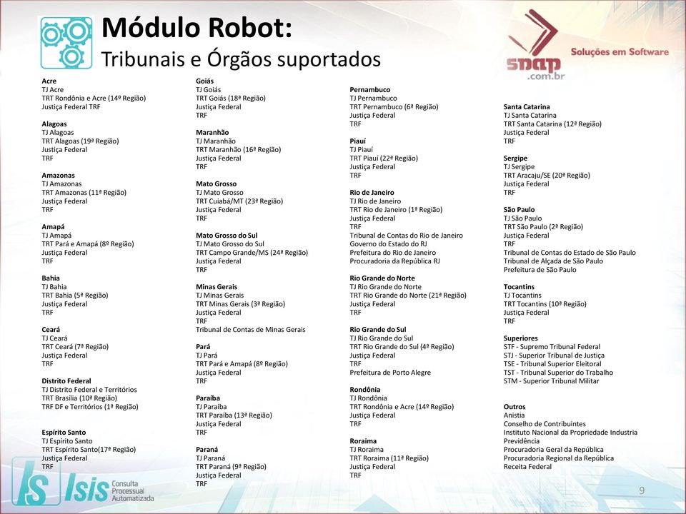 Espírito Santo(17ª Região) Módulo Robot: Tribunais e Órgãos suportados Goiás TJ Goiás TRT Goiás (18ª Região) Maranhão TJ Maranhão TRT Maranhão (16ª Região) Mato Grosso TJ Mato Grosso TRT Cuiabá/MT