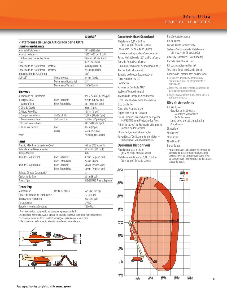 000 lb) Capacidade da Plataforma Irrestrita 226,8 kg (500 lb) Rotacionador da Plataforma 180 JibPLUS Comprimento 2,44 m (8 pés) Movimento Horizontal 1 125 Movimento Vertical 130 (+75/ 55) Dimensões A.