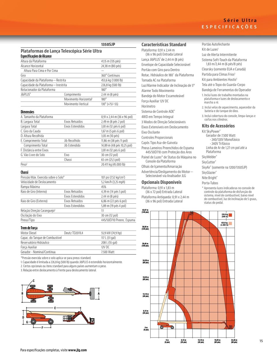 000 lb) Capacidade da Plataforma Irrestrita 226,8 kg (500 lb) Rotacionador da Plataforma 180 JibPLUS Comprimento 2,44 m (8 pés) Movimento Horizontal 1 180 Movimento Vertical 130 (+75/ 55) Dimensões A.