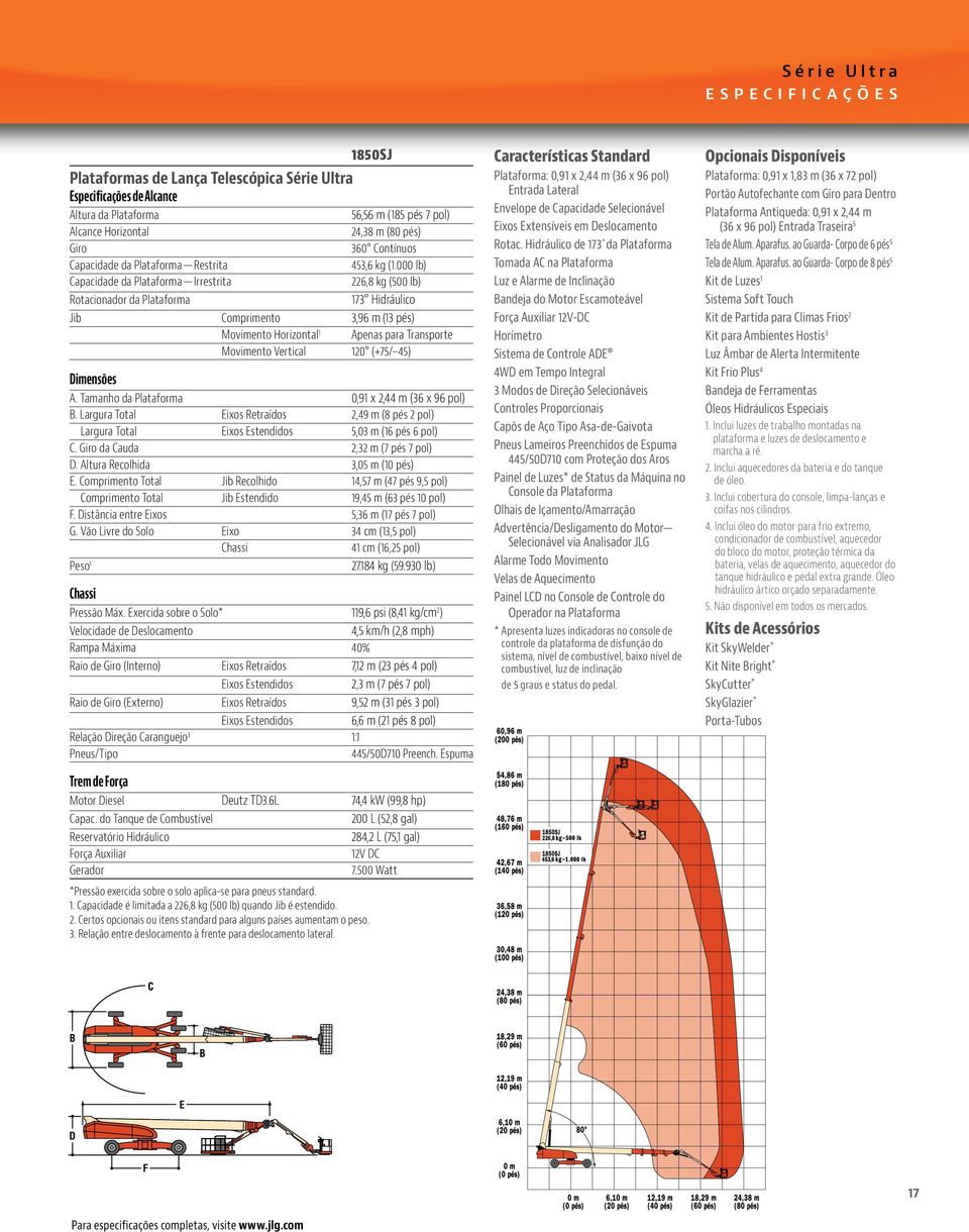 000 lb) 226,8 kg (500 lb) 173 Hidráulico Jib Comprimento 3,96 m (13 pés) Movimento Horizontal 1 Apenas para Transporte Movimento Vertical 120 (+75/ 45) Dimensões A.