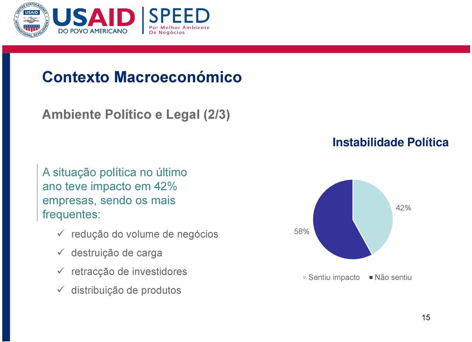 sendo os mais frequentes: 42% redução do volume de negócios 58% destruição