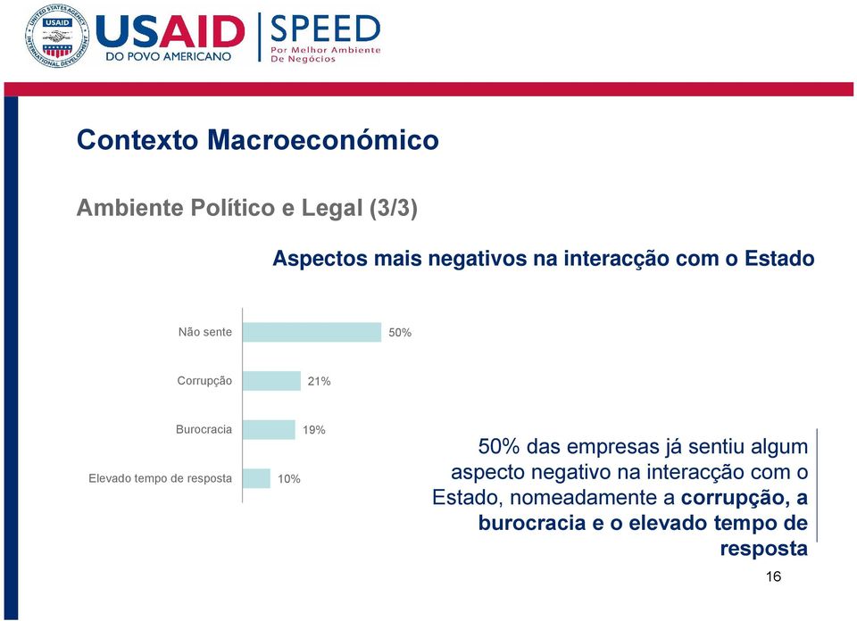 resposta 10% 19% 50% das empresas já sentiu algum aspecto negativo na interacção