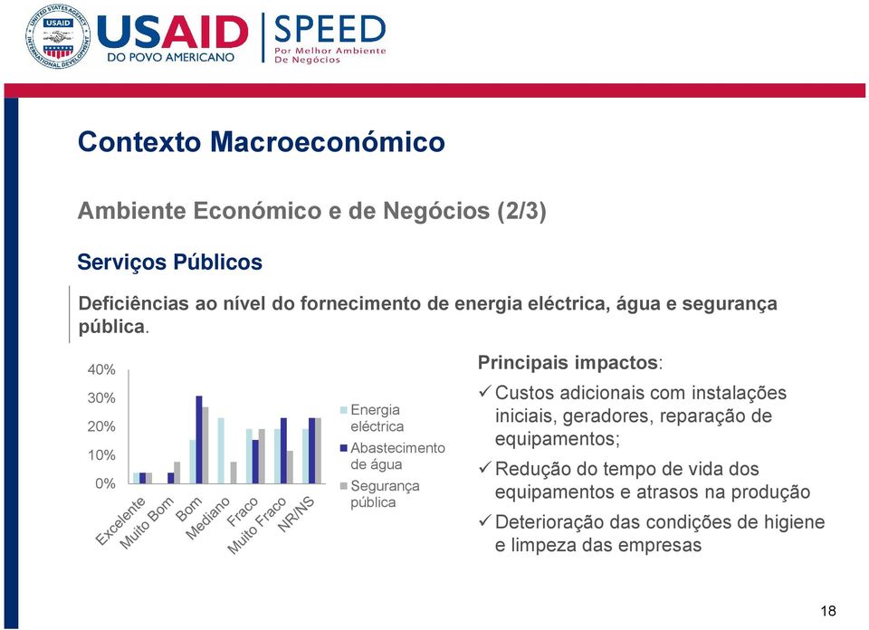 40% 30% 20% 10% 0% Energia eléctrica Abastecimento de água Segurança pública Principais impactos: Custos adicionais