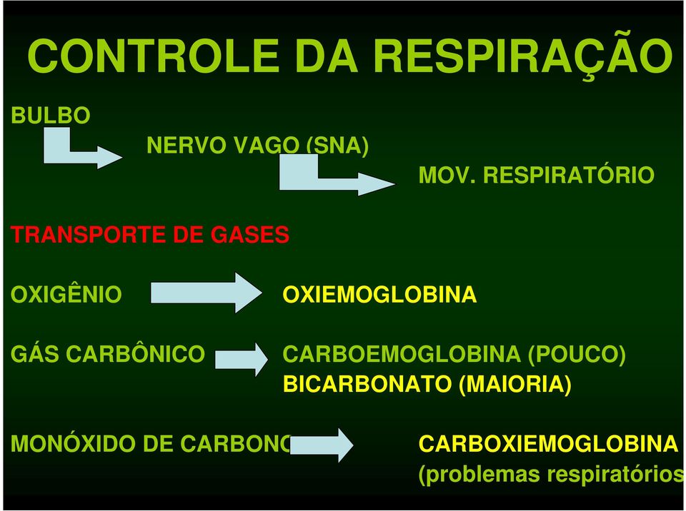 OXIEMOGLOBINA CARBOEMOGLOBINA (POUCO) BICARBONATO