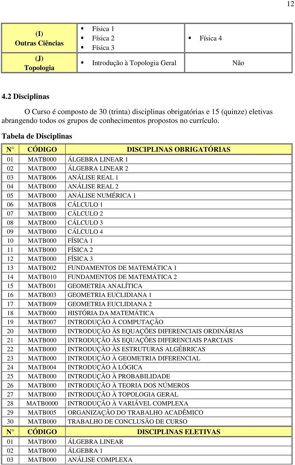 Tabela de Disciplinas N CÓDIGO DISCIPLINAS OBRIGATÓRIAS 01 MATB000 ÁLGEBRA LINEAR 1 02 MATB000 ÁLGEBRA LINEAR 2 03 MATB006 ANÁLISE REAL 1 04 MATB000 ANÁLISE REAL 2 05 MATB000 ANÁLISE NUMÉRICA 1 06