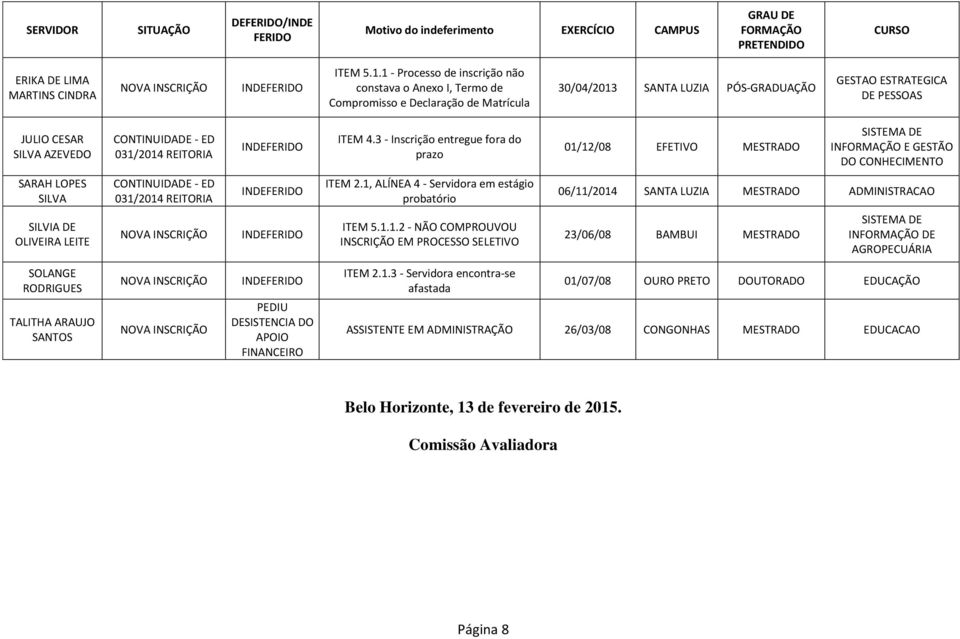 3 - Inscrição entregue fora do prazo 01/12/08 EFETIVO MESTRADO SISTEMA DE GESTÃO DO SARAH LOPES SILVA - ED 031/2014 IN ITEM 2.