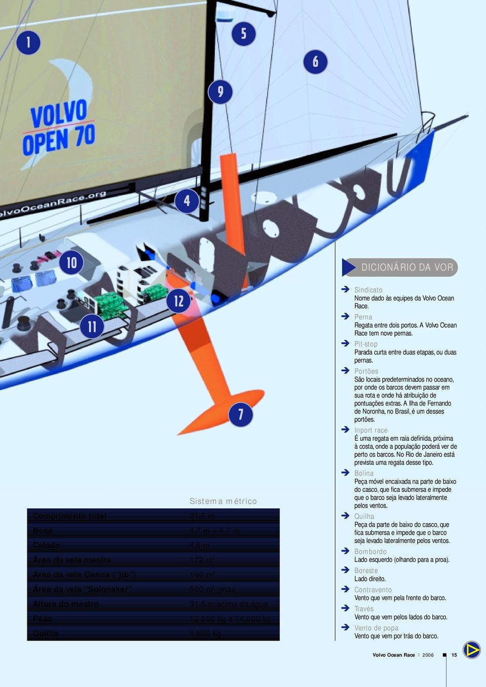500 kg DICIONÁRIO DA VOR Sindicato Nome dado às equipes da Volvo Ocean Race. Perna Regata entre dois portos. A Volvo Ocean Race tem nove pernas.