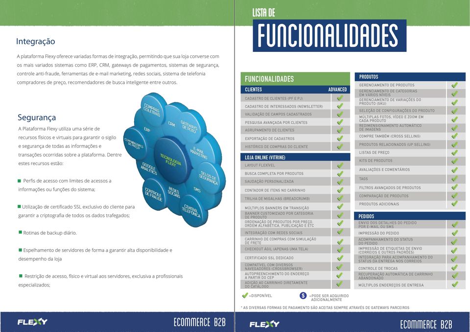 Segurança A Plataforma Flexy utiliza uma série de recursos físicos e virtuais para garantir o sigilo e segurança de todas as informações e transações ocorridas sobre a plataforma.