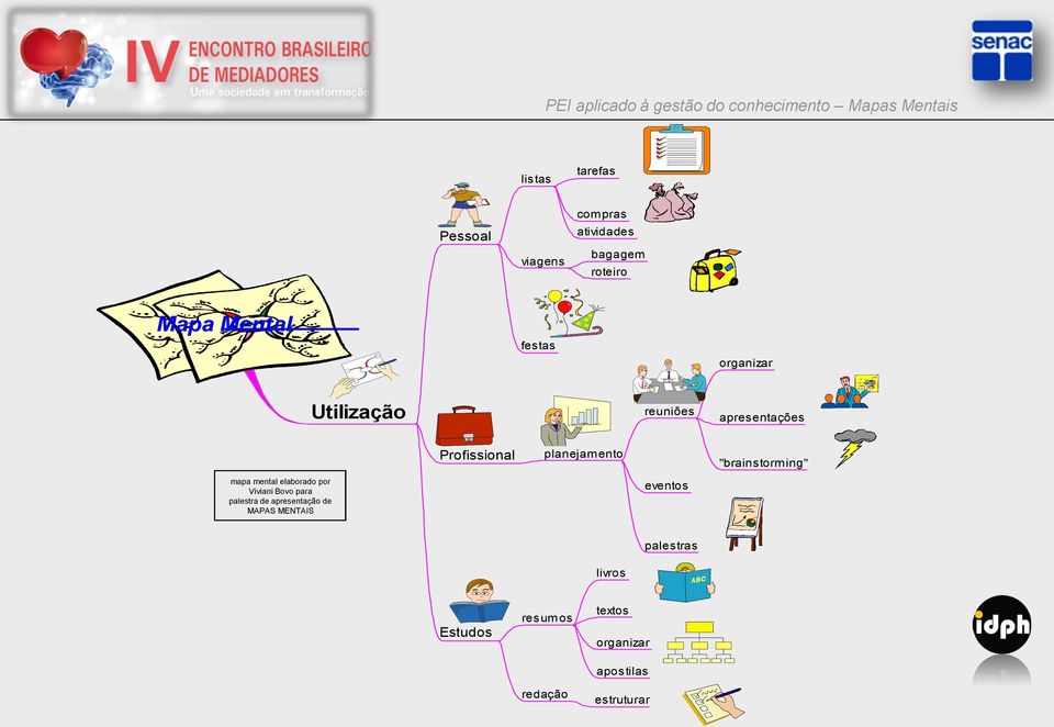 mapa mental elaborado por Viviani Bovo para palestra de apresentação de MAPAS MENTAIS