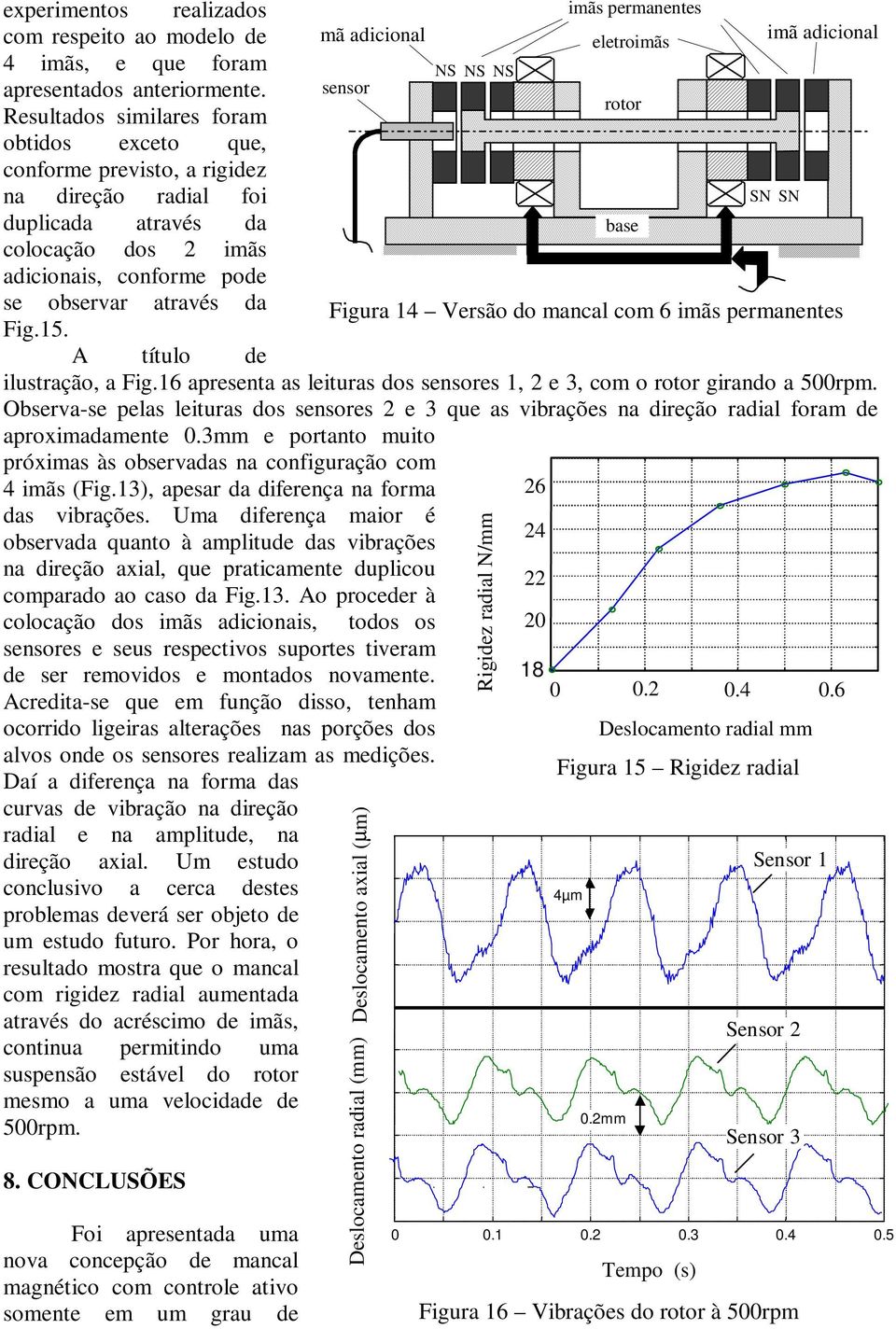 A título de ilustração, a Fig.16 apresenta as leituras dos sensores 1, e 3, com o rotor girando a 500rpm.