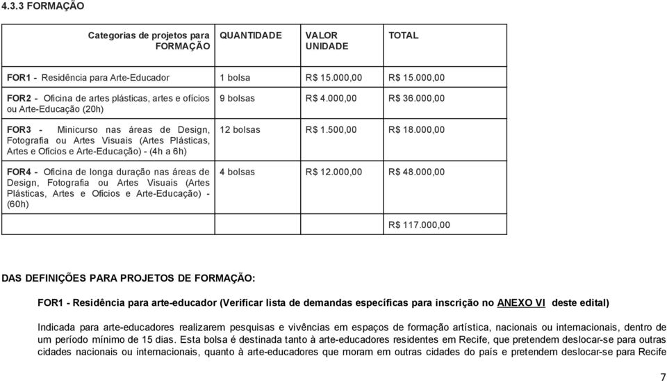 6h) FOR4 Oficina de longa duração nas áreas de Design, Fotografia ou Artes Visuais (Artes Plásticas, Artes e Ofícios e Arte Educação) (60h) 9 bolsas R$ 4.000,00 R$ 36.000,00 12 bolsas R$ 1.