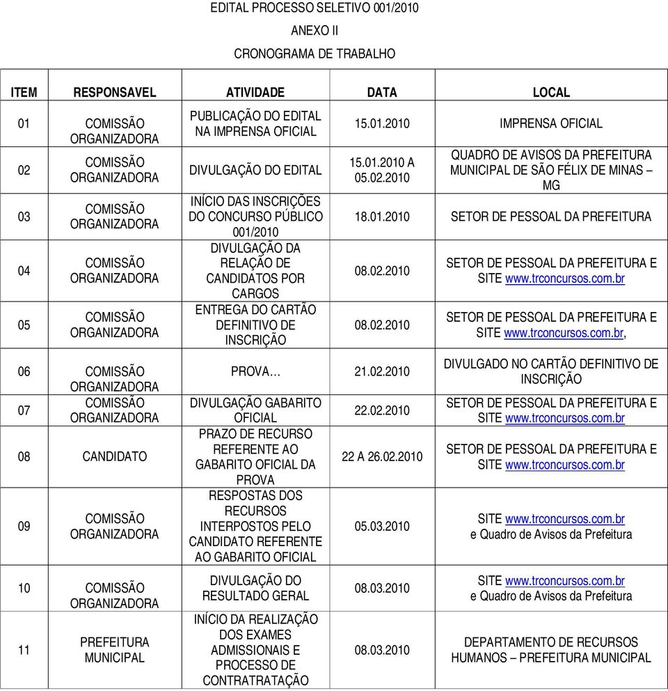 IMPRENSA OFICIAL DIVULGAÇÃO DO EDITAL INÍCIO DAS INSCRIÇÕES DO CONCURSO PÚBLICO 001/20 DIVULGAÇÃO DA RELAÇÃO DE CANDIDATOS POR CARGOS ENTREGA DO CARTÃO DEFINITIVO DE INSCRIÇÃO 15.01.20 IMPRENSA OFICIAL 15.